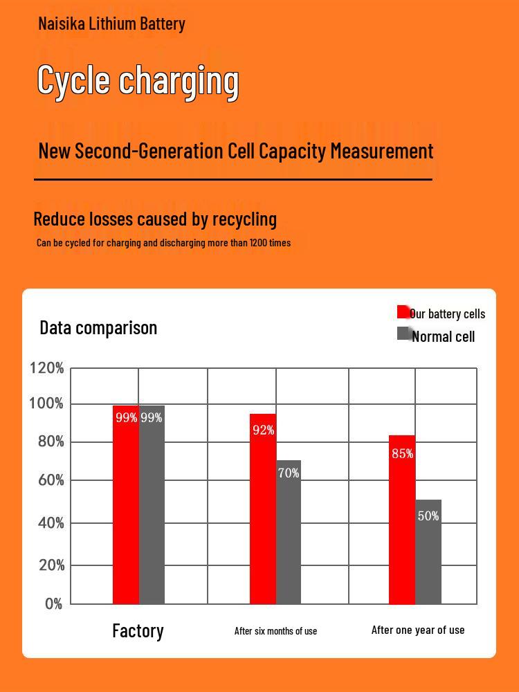 21V Electric Wrench Battery Compatible with Dayi Makita-Style Tools, Angle Grinder, Chainsaw, Lithium Battery