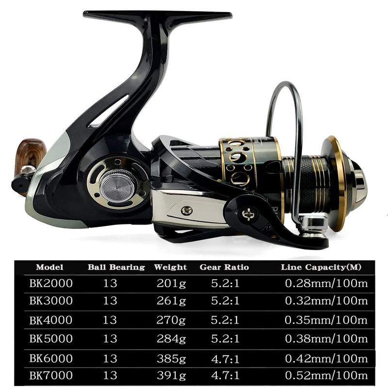 2026 New Fishing Spinning Reel Metal