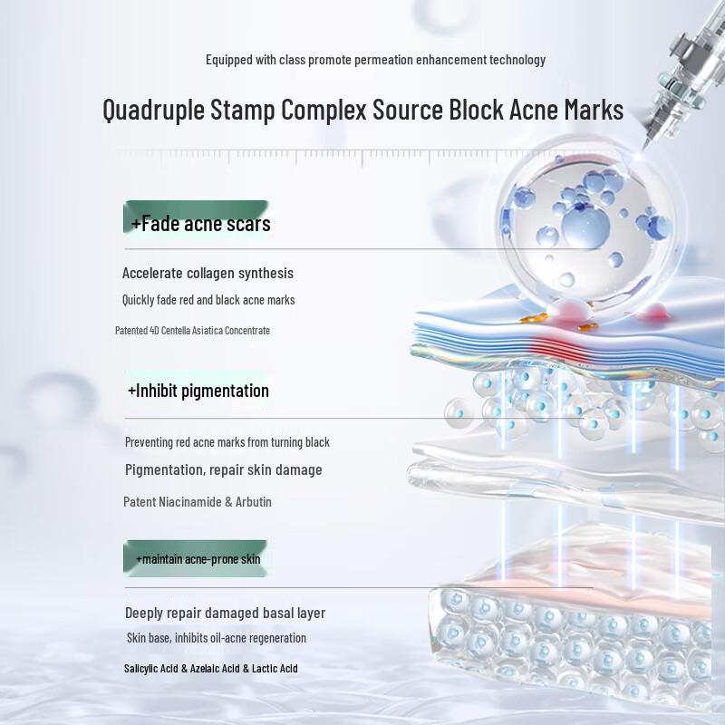 HURMEVKOR Targeted Blemish & Skin Concern Treatments
