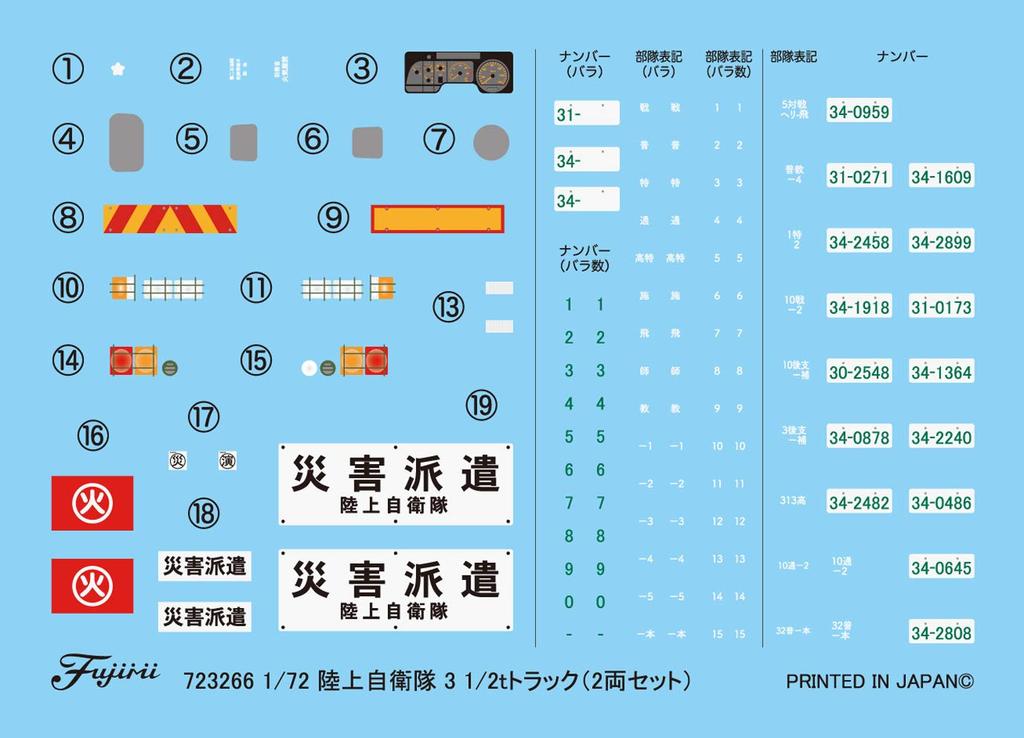 Fujimi Model Military Series 22 Japan Ground Force 3 Truck Plastic Model ML22 1/72 No. Self-Defense 1/2t (2-Car Set)