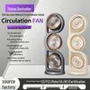 Electronice și climatizare – Ventilatoare