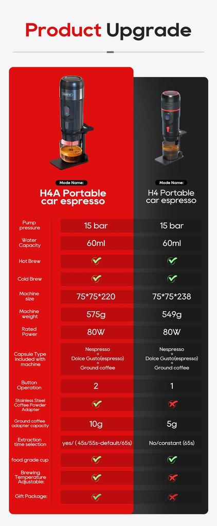 New HiBREW Portable Coffee Machine Expresso Coffee Maker Fit Nexpresso Capsule Coffee Powder for Car Camping & Home Heat Water H4A