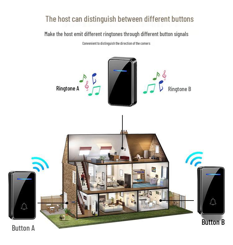 Wireless Self-Powered Long-Range Entry Doorbell for Elderly, Multi-Volume, No Battery Needed