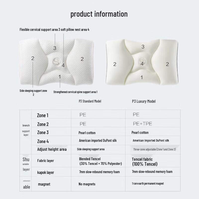 SKG P3 Smart Neck Massage Memory Foam Pillow CN plug (adapter included)