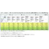 Shinwa Sokutei Digital Soil pH Meter A-2 Large Display 72730