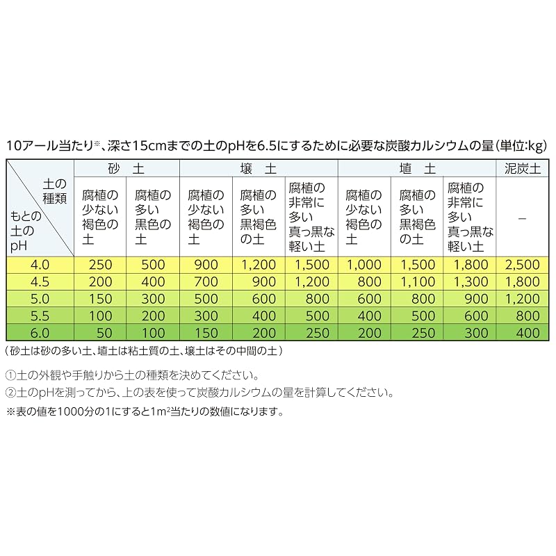 Shinwa Sokutei Digital Soil pH Meter A-2 Large Display 72730