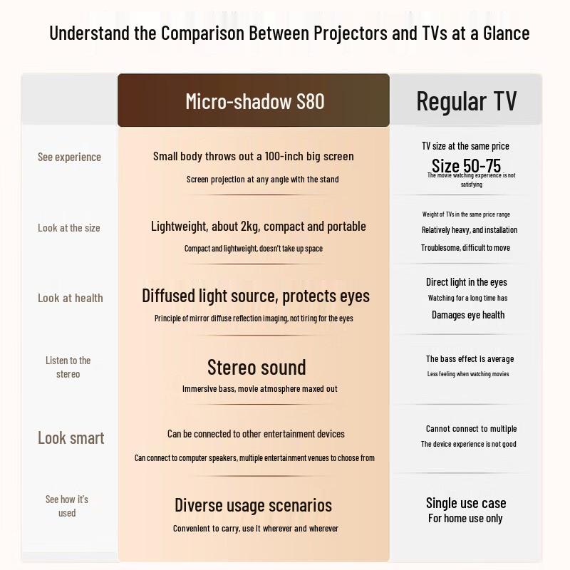 Micro Shadow Smart Projectors (CN version)