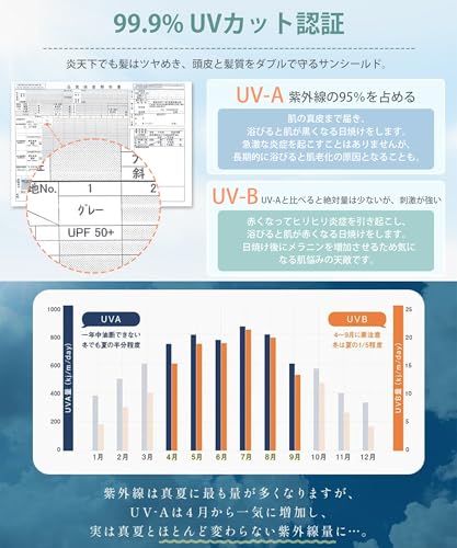 Proven UV protection rate 99.9 higher. Running cap men mesh large size hat cut sunburn prevention summer sunshade breathable.