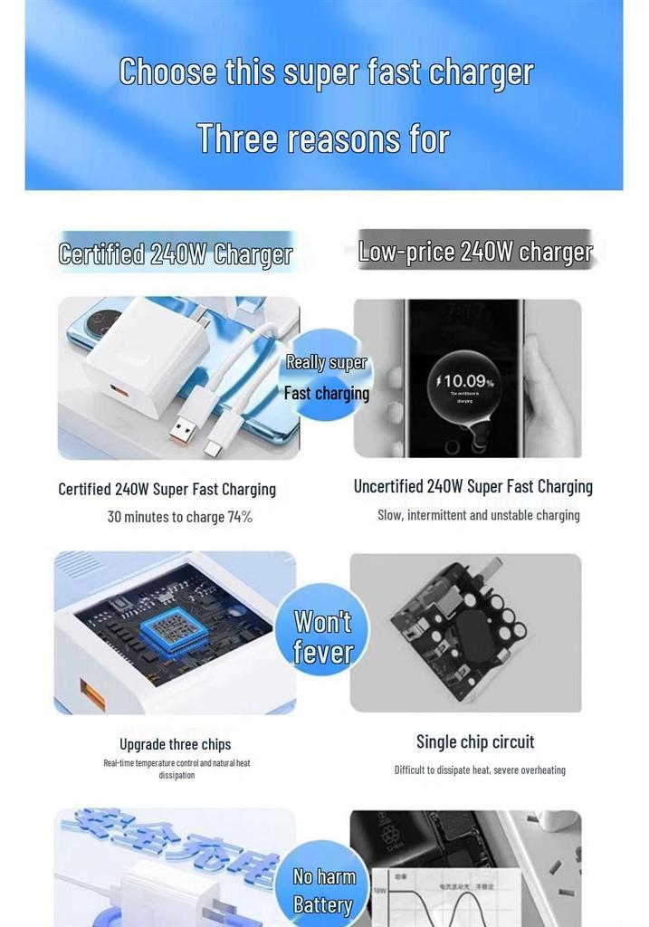 Official 240W Super Fast Charging Charger & Data Cable for Mate40/P50 Phones