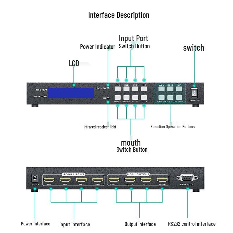 MT-viki 4x4 HDMI Matrix Switcher