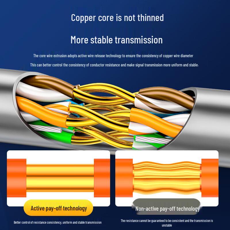 Shanze Cat5e Network Cable SZ-5050