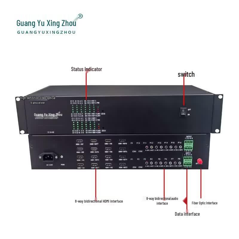 GY-HDMI80S 8-Channel Bidirectional HDMI & Audio Fiber Optic Transceiver