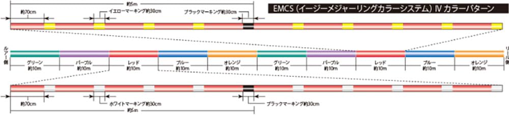 SUNLINE Saltmate Amazer X 4 Multi 600m (Amazer) No. 1.5