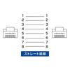 Sanwa Supply CAT6 Compliant LAN Cable 3.2mm Diameter Extra Thin Type (3m) 1Gbps/250MHz RJ45 Anti-Claw Breaking Black KB-SL6-03BK