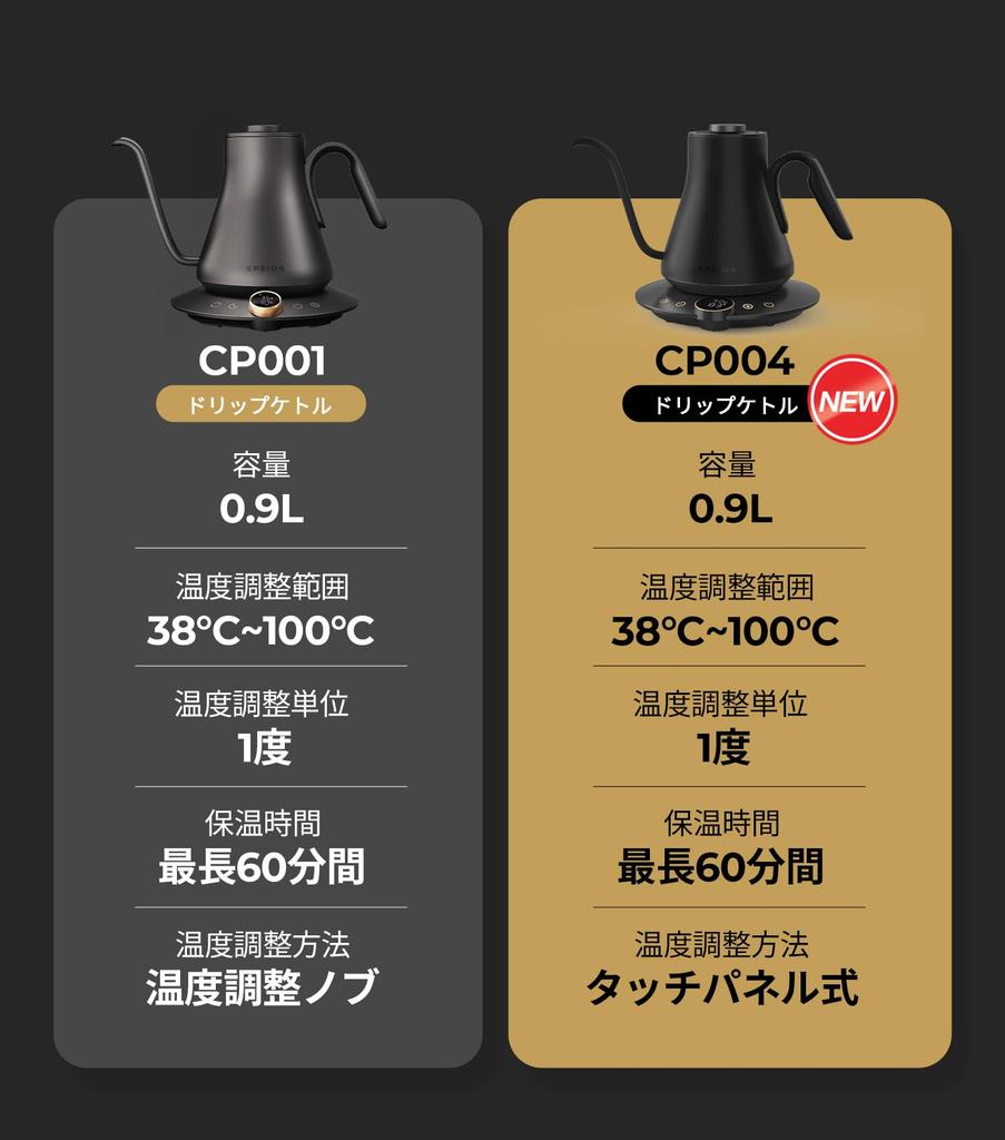 Epeios Electric Kettle, Coffee, Precision Adjustment To 1°C Increments, Narrow Spout, LED Display Panel, Compact 0.9L, 1040W
