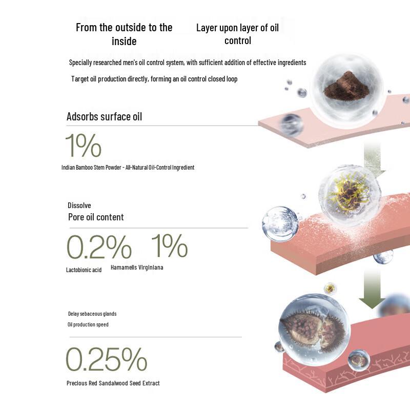 Liran Oil Control Hydrogel
