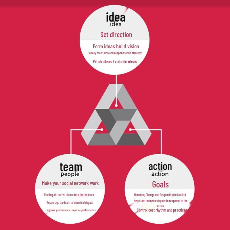 Framework Leadership, 6th Edition