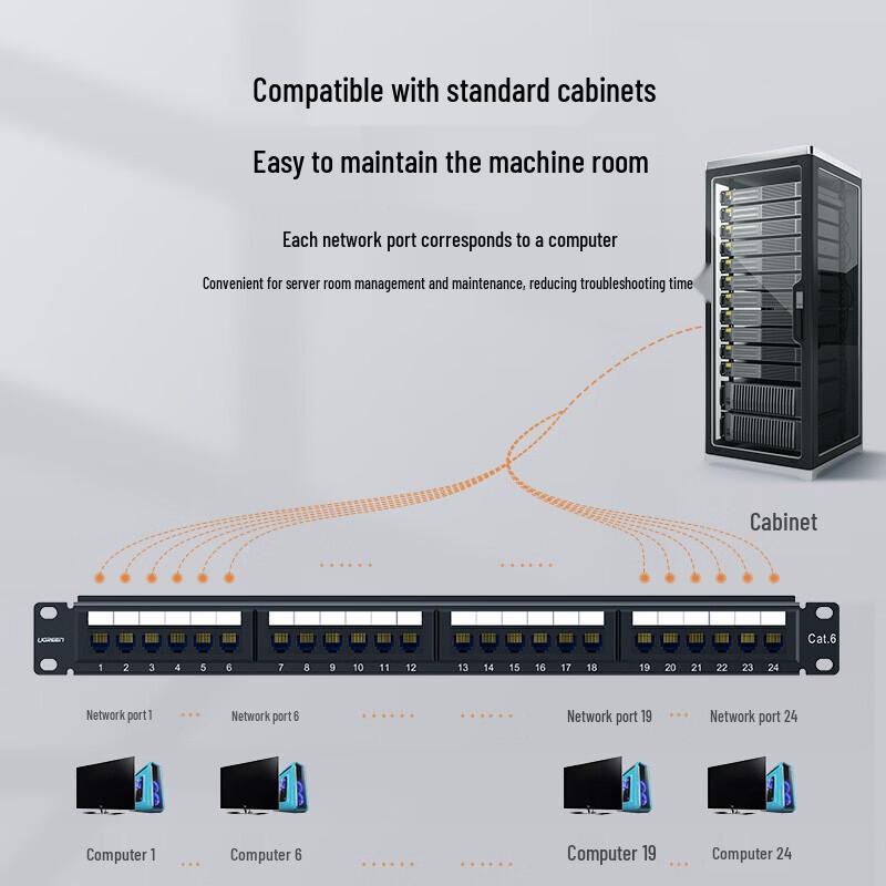 Ugreen NW126 CAT5E 24-Port 1U Rackmount Gold-Plated Patch Panel