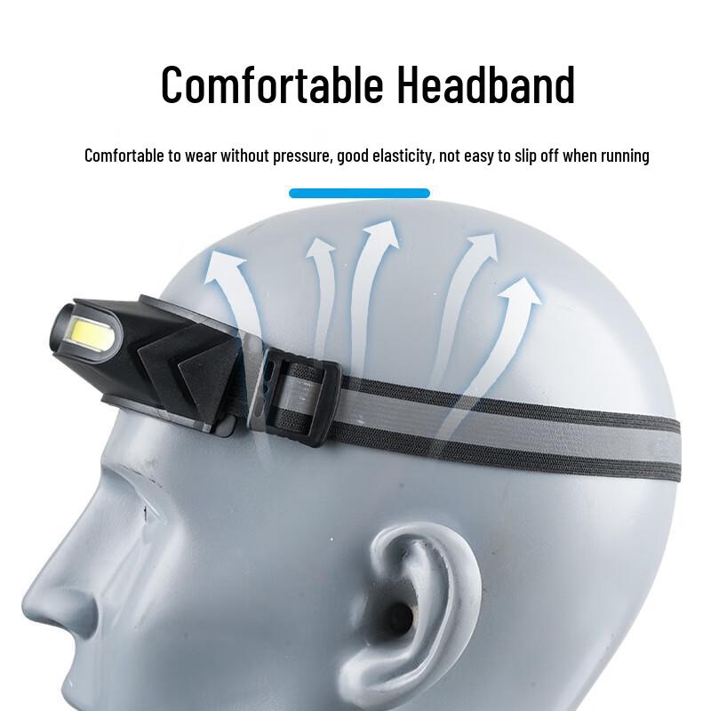 

UOSU Multi-function COB LED Headlamp