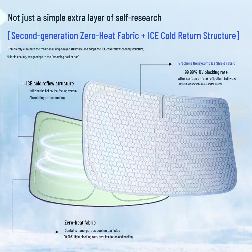 Car Windshield Sunshade: Heat Protection Sun Block Cover