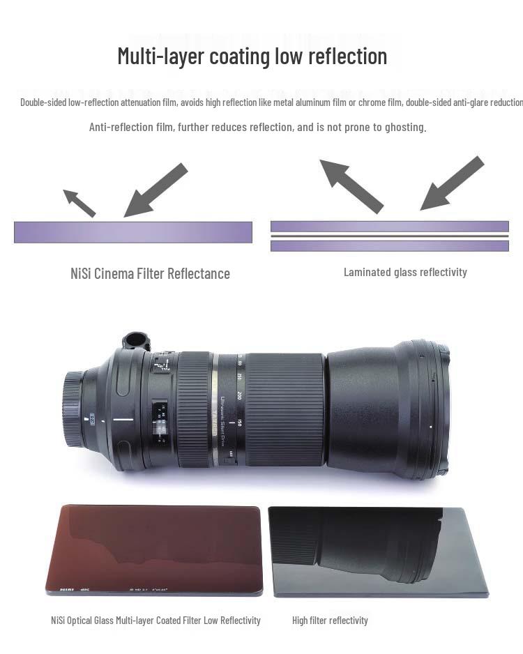 8NiSi Tiansi 4x5.65 Cinema ND Filter ND0.3-2.1 Neutral Density Film Filter