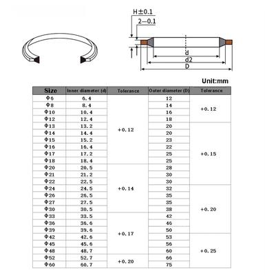 5/10/20/50 Bucăți 6mm~60mm Garnitură Combinată Schelet Presiune Înaltă Hidraulică Cauciuc Ulei Conductă Garnitură Inelară Lipită Dop de Scurgere Metalic