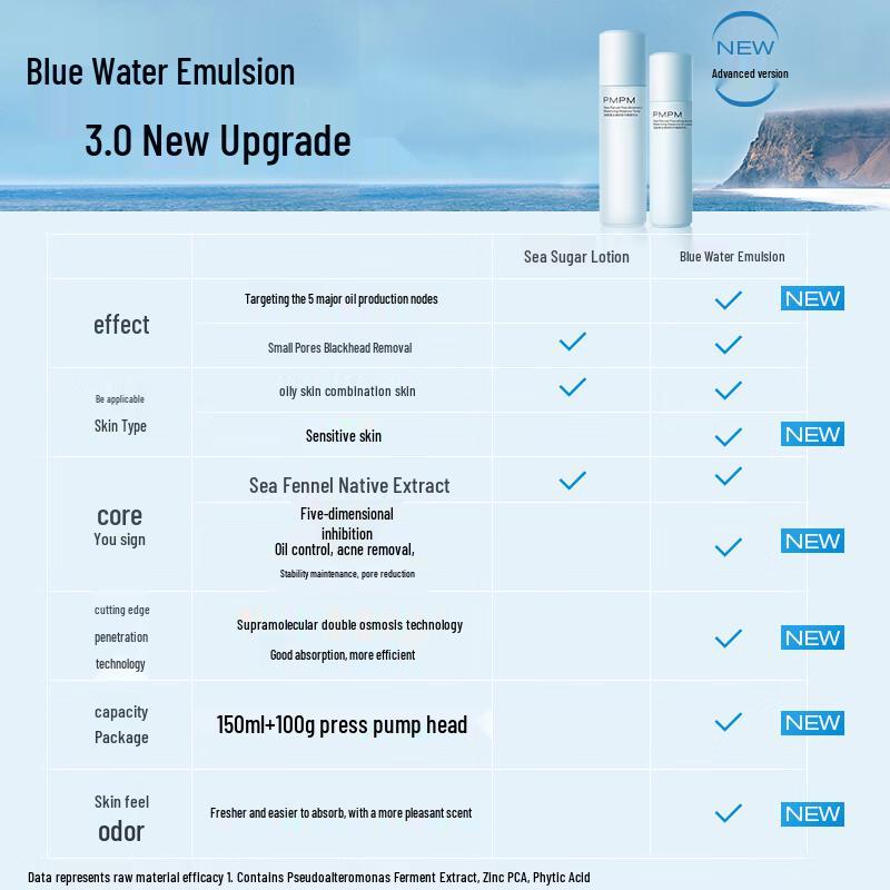 PMPM Skincare Gift Set