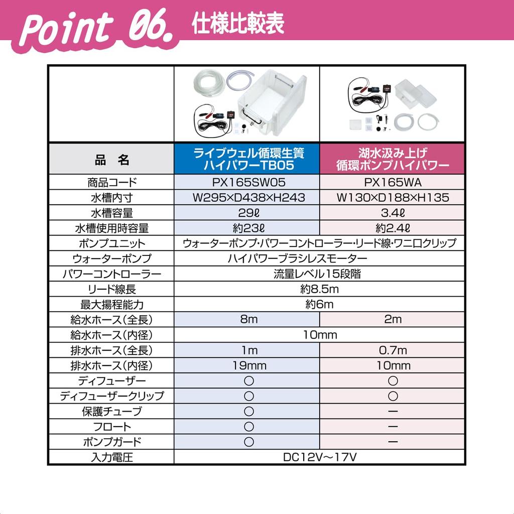 PROX PX165WA High-Power Lake Water Pump