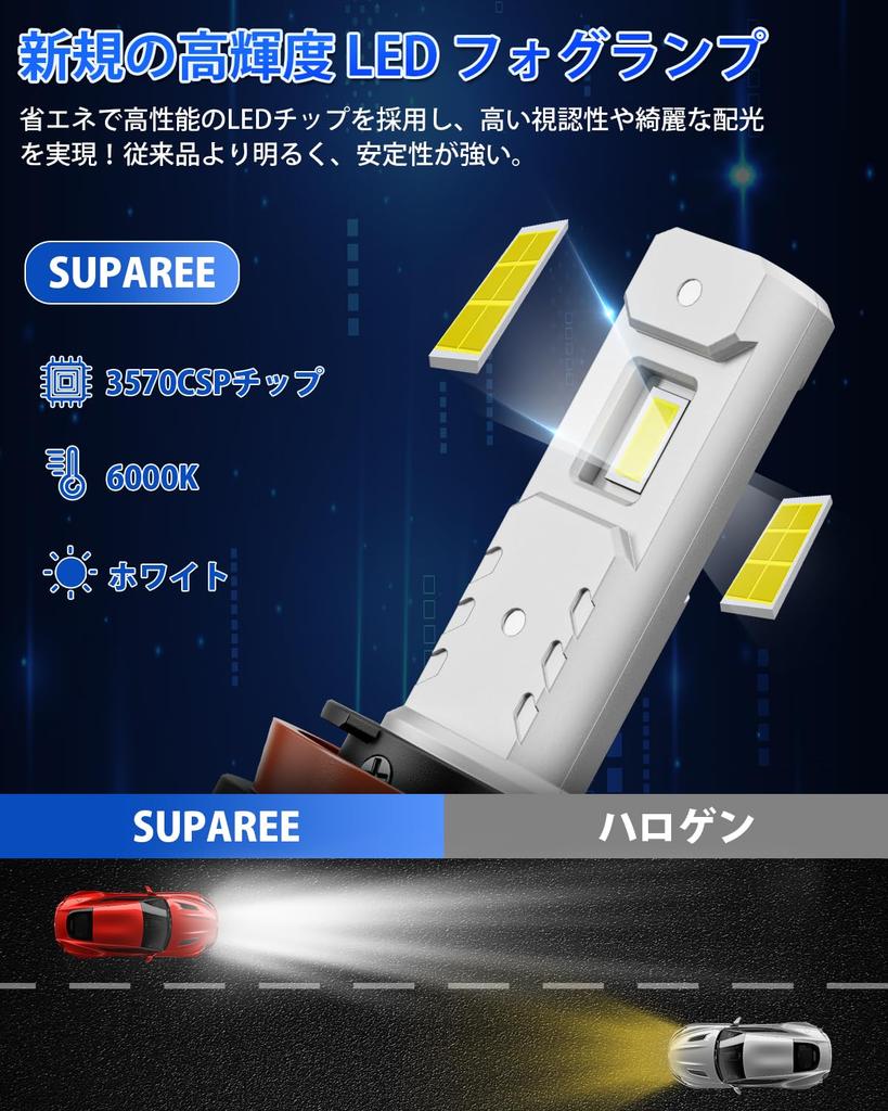 Suparee H11 LED Fog Light For Vehicles, Road Transport Vehicle Act, H8 LED, H11