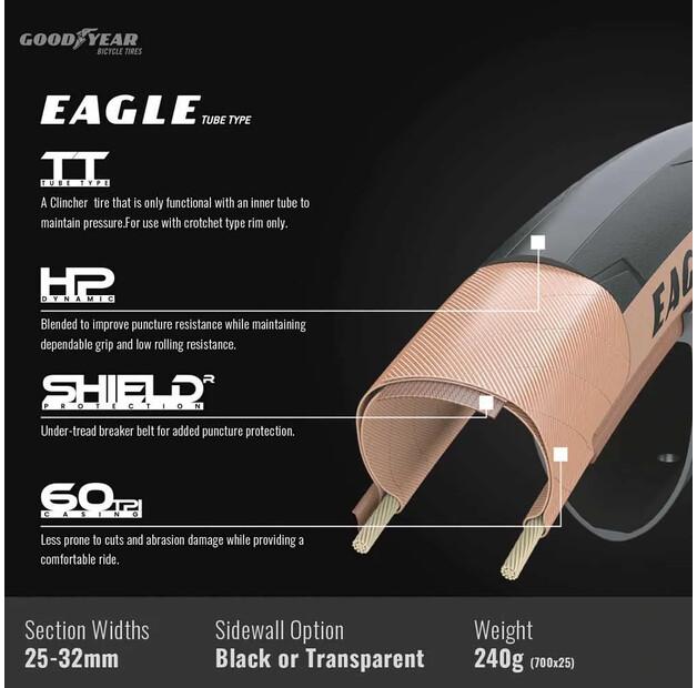 Дорожная шина Goodyear Eagle Tubeless 700 x 32