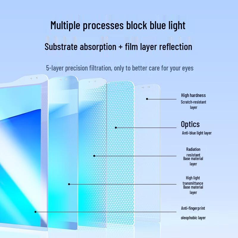 Ugreen Anti-Blue Light Monitor Screen Protector