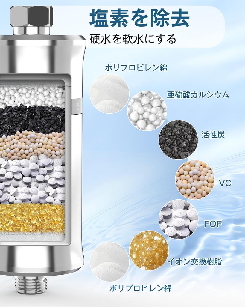 Greeshow Shower Water Purifier Chlorine Shower Water Filter Water Bath Water Compatible with International General Standard Regularly Bath 1 Filter