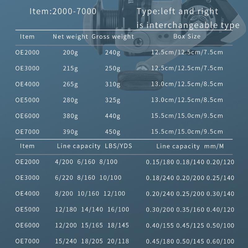 Az új, erőteljes horgászorsó 2000-7000 zöld modell, a teljes fém orsó forgó kerék teljesítménye stabilabb, tengervízhez és édesvízhez is alkalmas