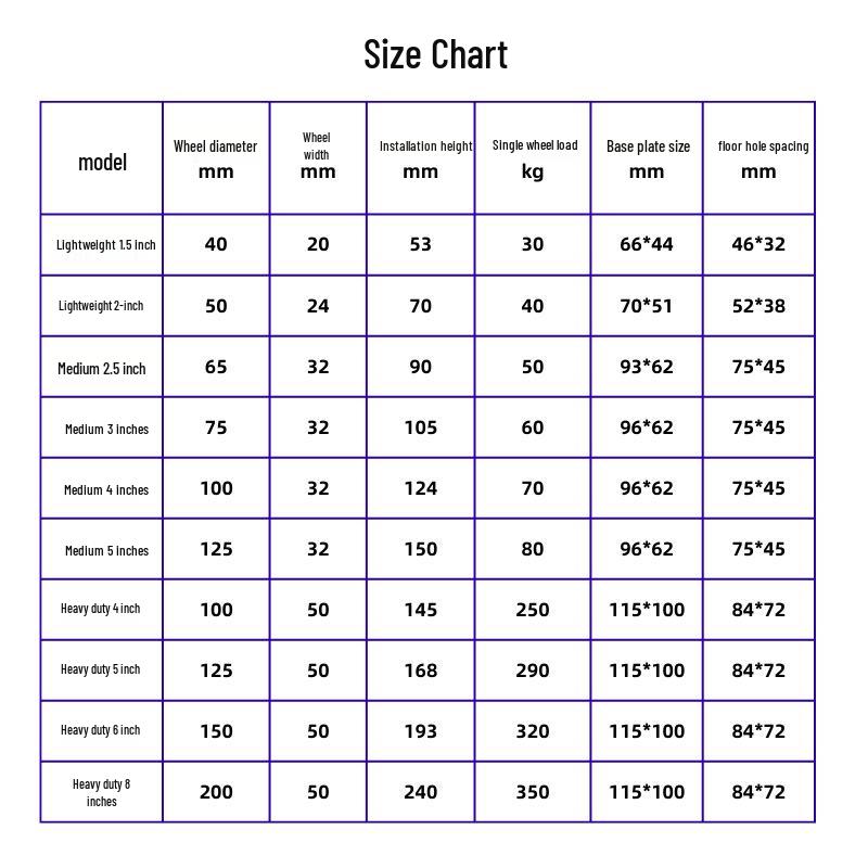 Industrielle 5" Lenkrollen & Universelles 4" Tragrad für Handwagen
