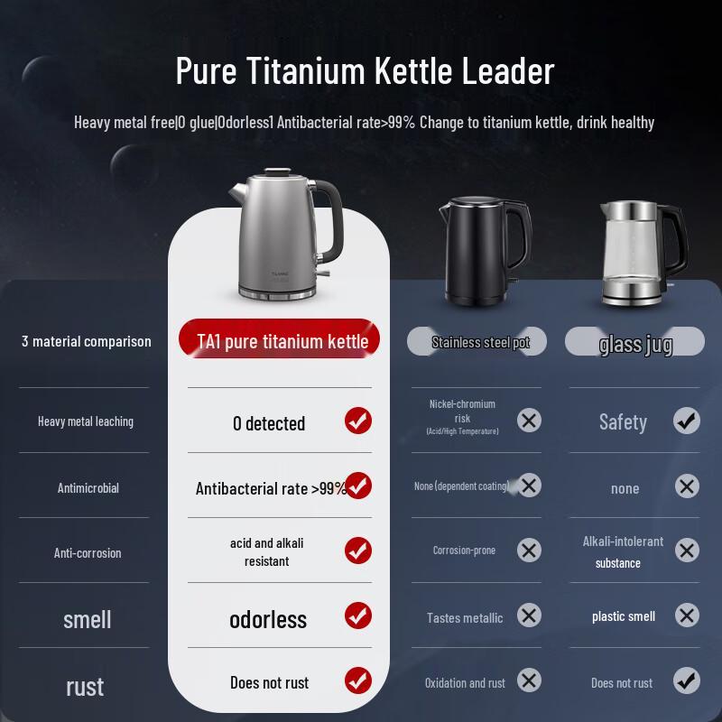 Ceainic Electric din Titan Pur TILIVING