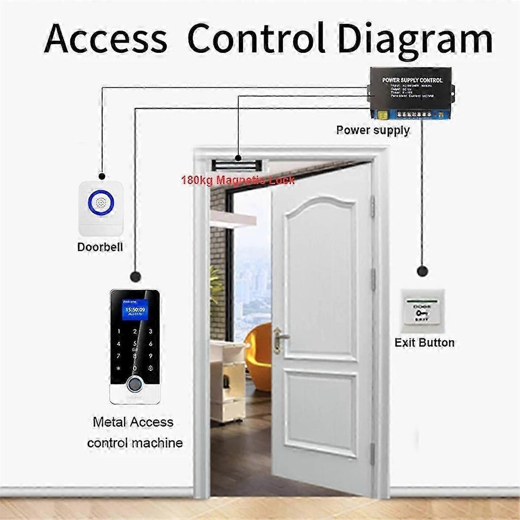 Tuya App Bluetooth Fingerprint Access Controller with RFID Keyboard and Touch Keypad, Waterproof Device