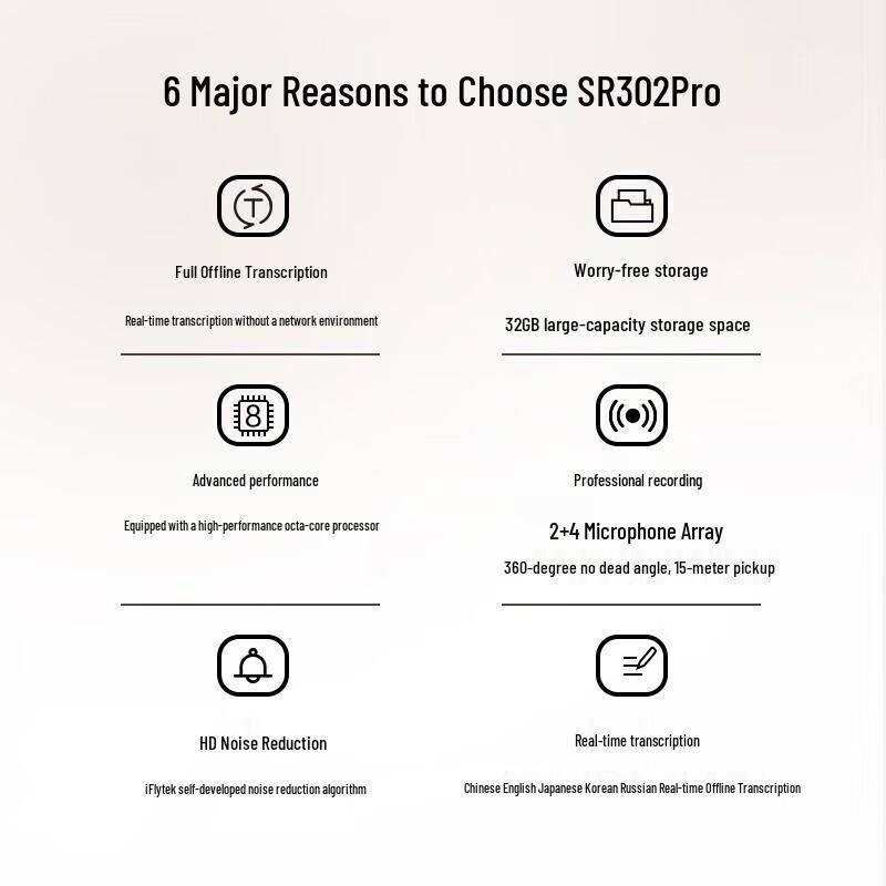 iFLYTEK SR302Tpro Voice Recorder