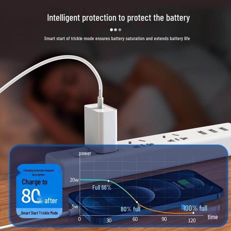 OKSJ 20W PD Fast Charging Kit for Apple iPhone