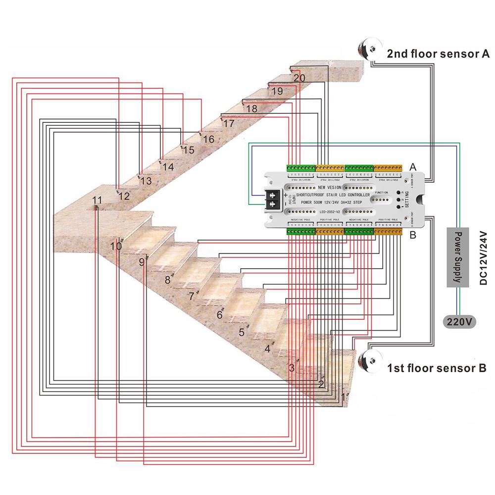 32 Channels DC12V/24V Ladder Night Light Stair LED Motion Sensor Light Prevent Short Circuit Controller