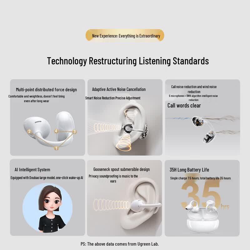 UGREEN HiTune S8 Open-Ear True Wireless Earbuds