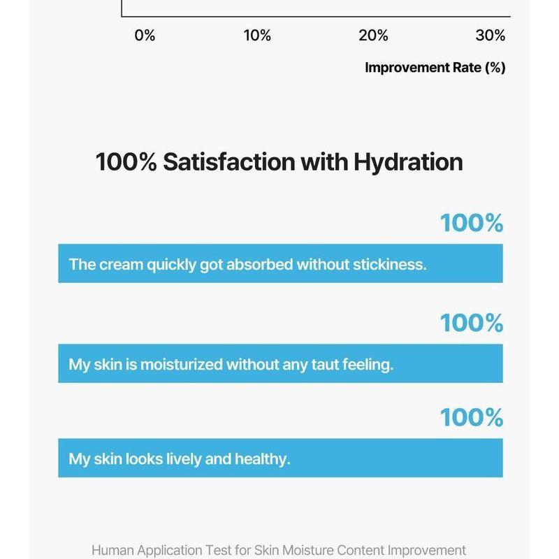 TORRIDEN DIVE-IN Niskocząsteczkowy krem ​​łagodzący z kwasem hialuronowym