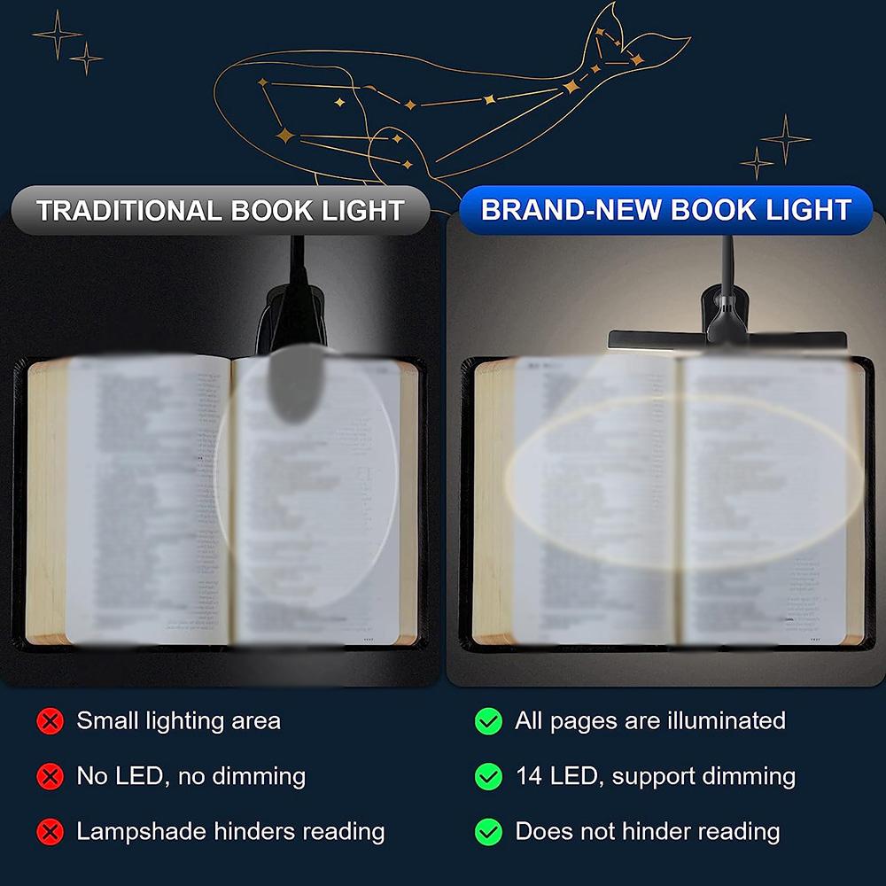 LED Clip On Book Light 3 Colors 8 Brightness Usb Rechargeable Portable Reading Light Night Light Book Lamp Mini Desk Lamp
