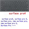 Keyboard Film for Microsoft Surface Book, TPU Keyboard Protective Film for Laptop Go (with Fingerprint Sensor) & Pro Series