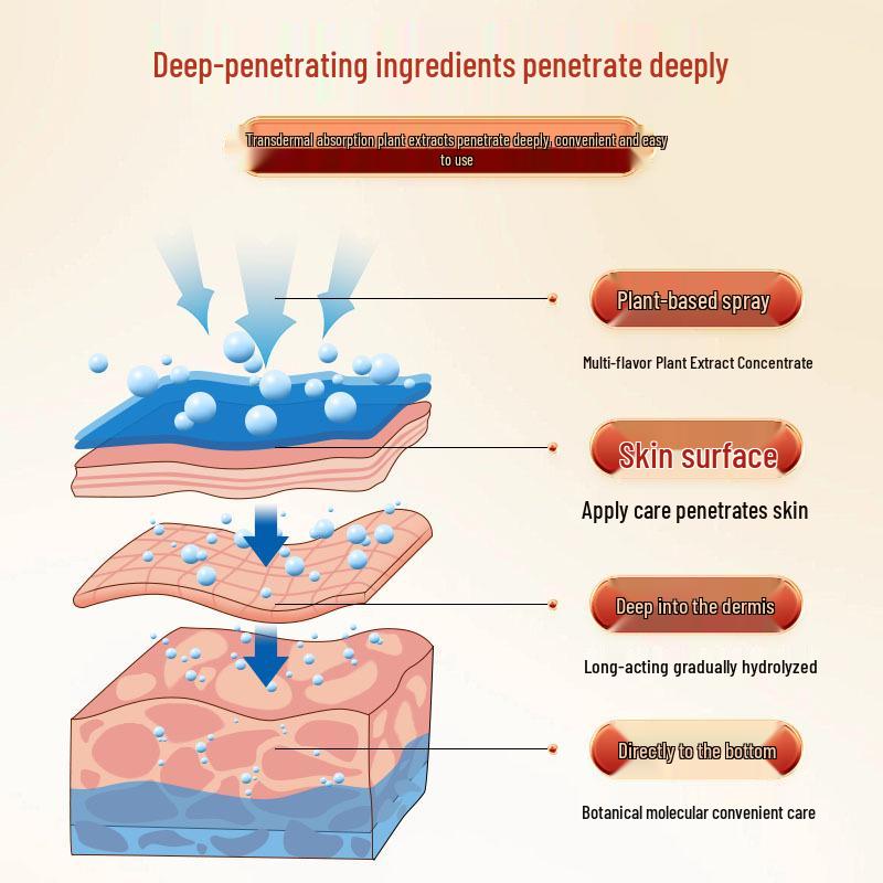 Yunnan Safflower & Drynaria Joint Pain Relief Heating Spray