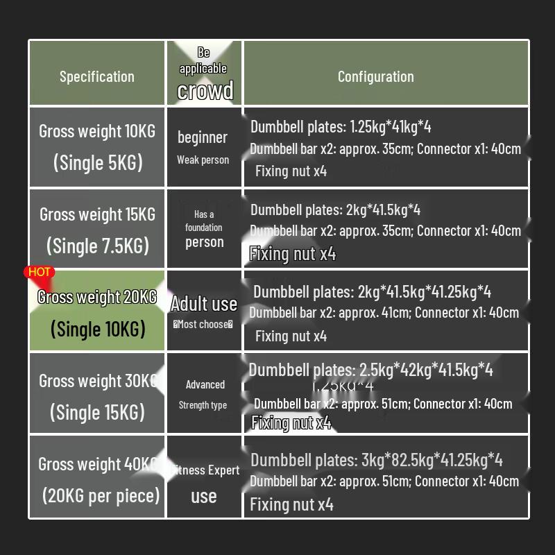 Adjustable Dumbbell & Kettlebell Set