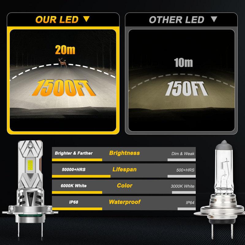 H7 LED Headlight Bulbs 800000LM for Car Lights 9084 Chip Mini Wireless Super Bright Headlamp Canbus Auto Diode Turbo Fan 12V 24V