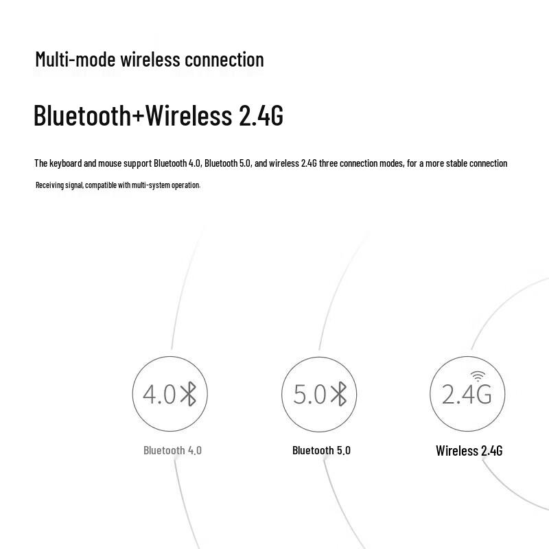 Rapoo 8200G Wireless Bluetooth Multi-mode Keyboard & Mouse Combo