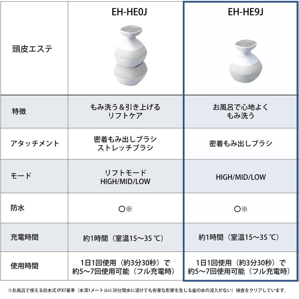 Panasonic Scalp Esthetique Extrusionsbürste 3 Geschwindigkeitsstufen Silberton EH-HE9J-S