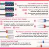 SPEEDWOX Nail Drill Bit Set of 25 Shank with Storage Multifunctional for Gel Suitable for Care and Electric Nail (Diamond/Ceramic/Carbide/Silicone)