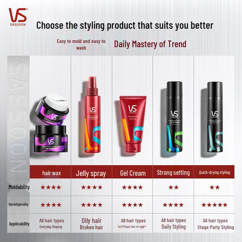 VS Sassoon Salon Grade Strong Hold Hair Spray